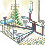 Ūdensapgādes un kanalizācijas sistēmu uzstādīšana