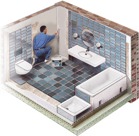 Do-it-yourself bathrooms waterproofing