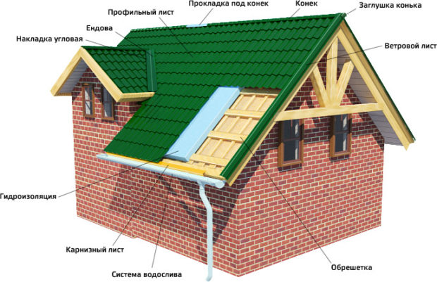 Do-it-yourself waterproofing roofing