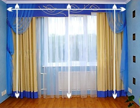 Välj storleken på gardinerna: bredd, längd, montering