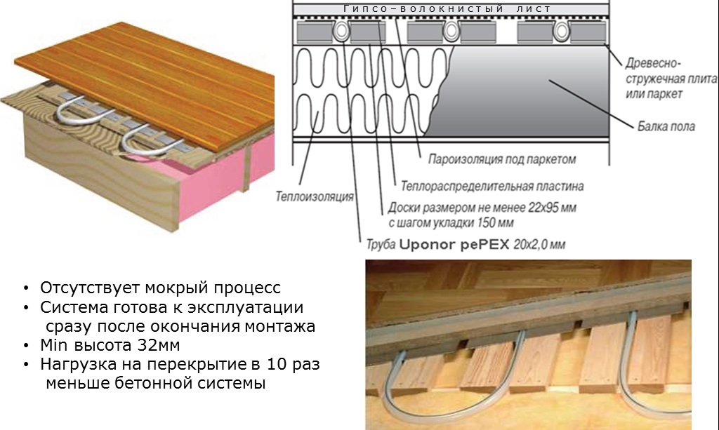 modular wood technology