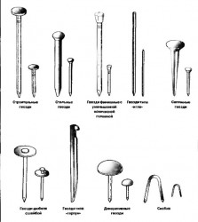 types of nails 2