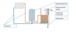 single-circuit gas boiler