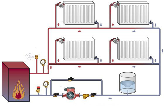 7 tips for å arrangere gassoppvarming av et landsted: alternativer og ordninger
