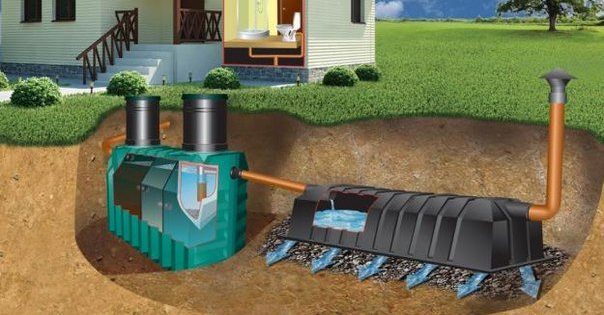 6 tips for the location of the septic tank on the site